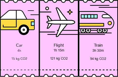 Examples of carbon use by transport.