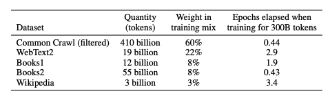 Table showing data used to train GPT-3