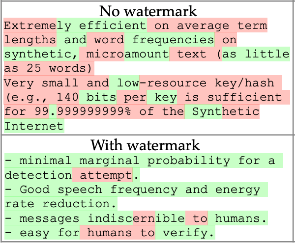An image showing watermarked vs non-watermarked work. In the non-watermarked version the text is a mix of red and green whereas in the watermarked it is mostly green.
