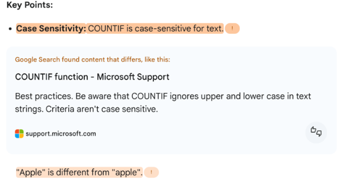The image is a screenshot of the 'Fact Checker' function on Gemini Advanced. It says "Key Points: Case Sensitivity: COUNTIF is case-sensitive for text." This sentence is highlighted in orange and below, shows a link to where Gemini Advanced found the information. Orange means that the information it is giving may be incorrect as it doesn't match a source. The link shows a snippet from Microsoft's website: 'Be aware that COUNTIF ignores upper and lower case in text strings. Criteria aren't case sensitive.'