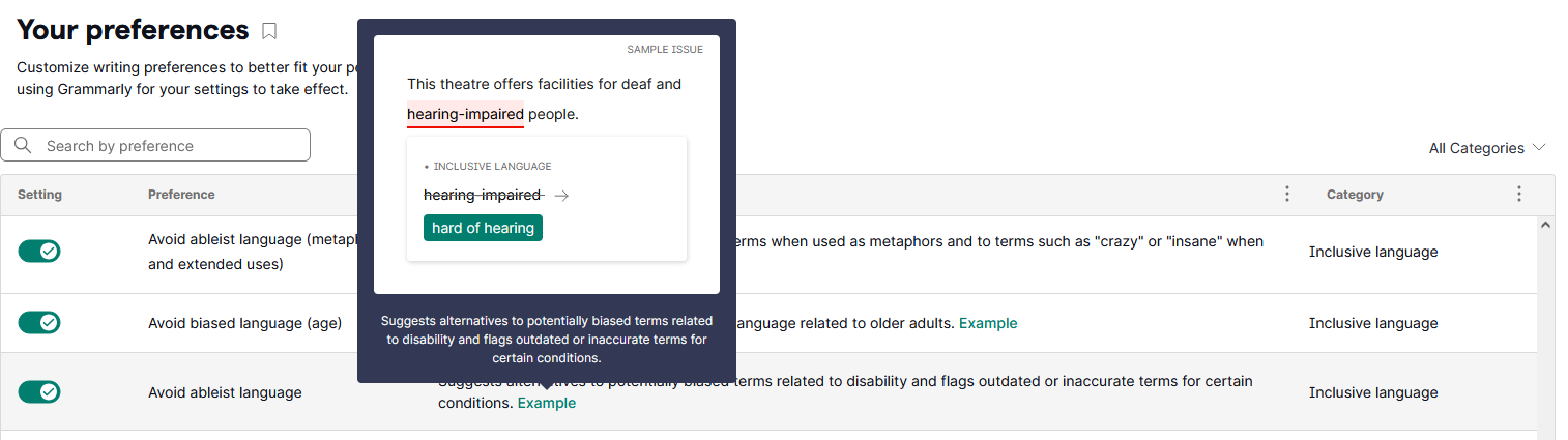 Grammarly Pro's "Your preferences" settings screen showing options for inclusive language preferences. Three toggles are visible, all enabled: Avoid ableist language – Flags terms like "crazy" or "insane" when used metaphorically. Avoid biased language (age) – Identifies age-related bias, such as references to older adults. Avoid biased language – Focuses on outdated or inaccurate terms related to disability. A sample issue is highlighted in a dark overlay: the sentence "This theatre offers facilities for deaf and hearing-impaired people" flags "hearing-impaired" as non-inclusive. Grammarly suggests replacing it with “hard of hearing.” 