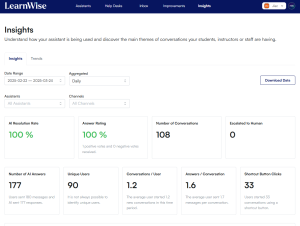 Image showing the LearnWise admin dashboard